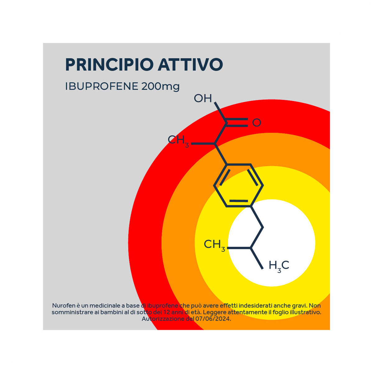 Nurofen 200mg antinfiammatorio 12 compresse rivestite-22