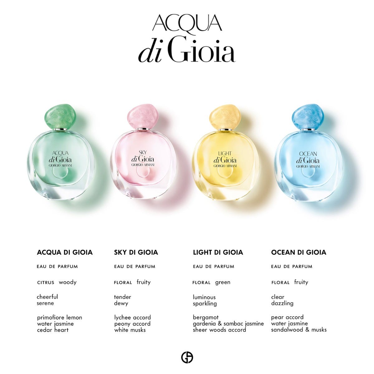 Acqua Di Gioia