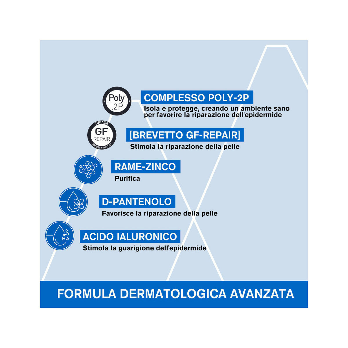 Uriage Bariéderm Cica-Crema Cu-Zn riparatrice 40ml-6