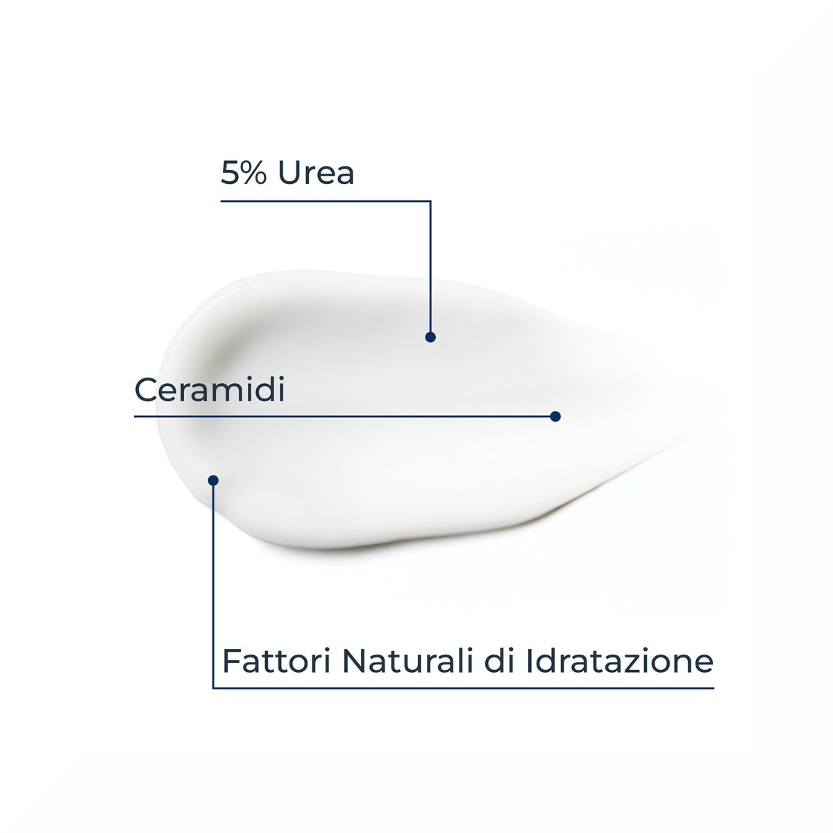 Eucerin Urea Repair Plus Crema Mani rigenerante 30ml-4