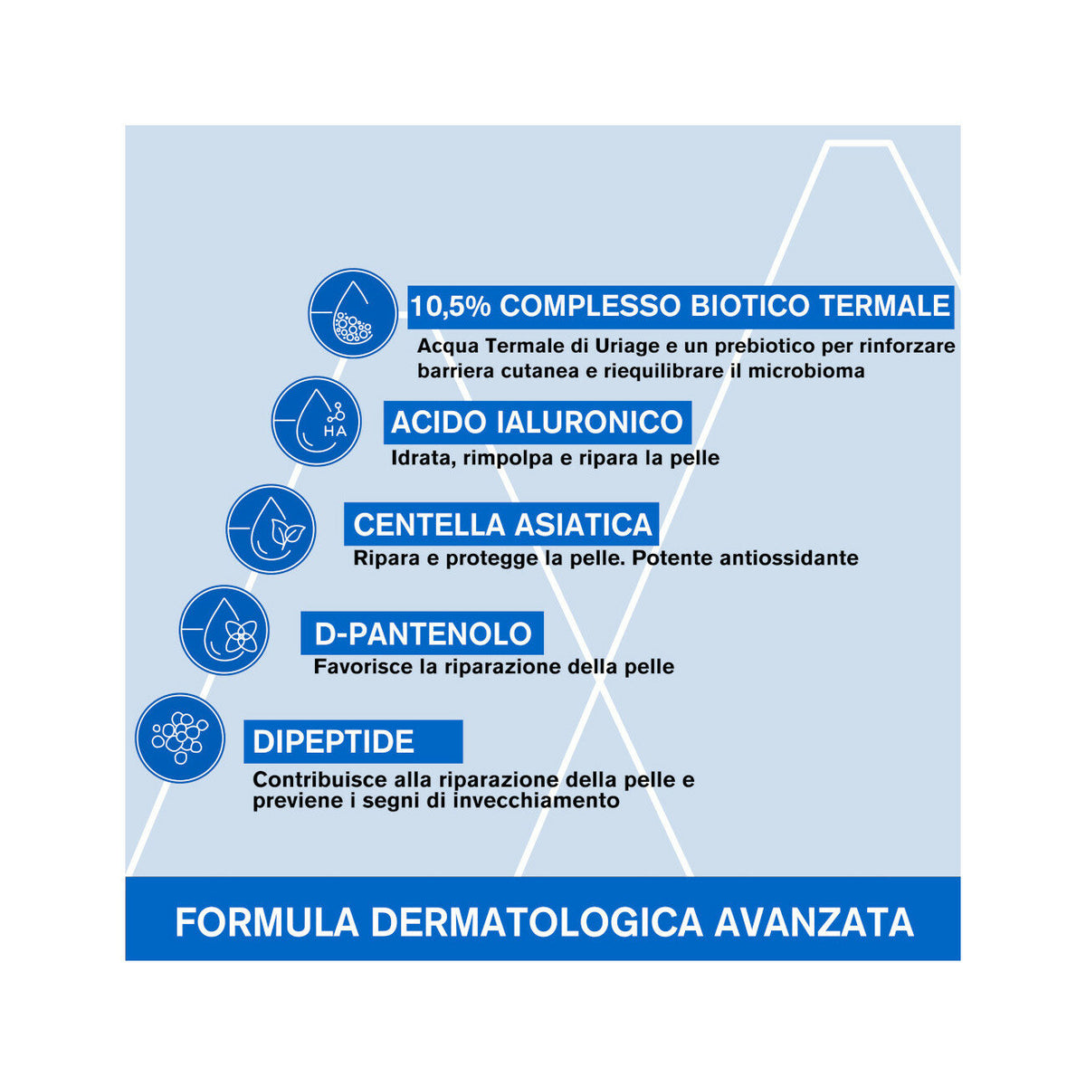 Uriage Bariéderm-CICA Daily Siero pelli fragili 30ml-10