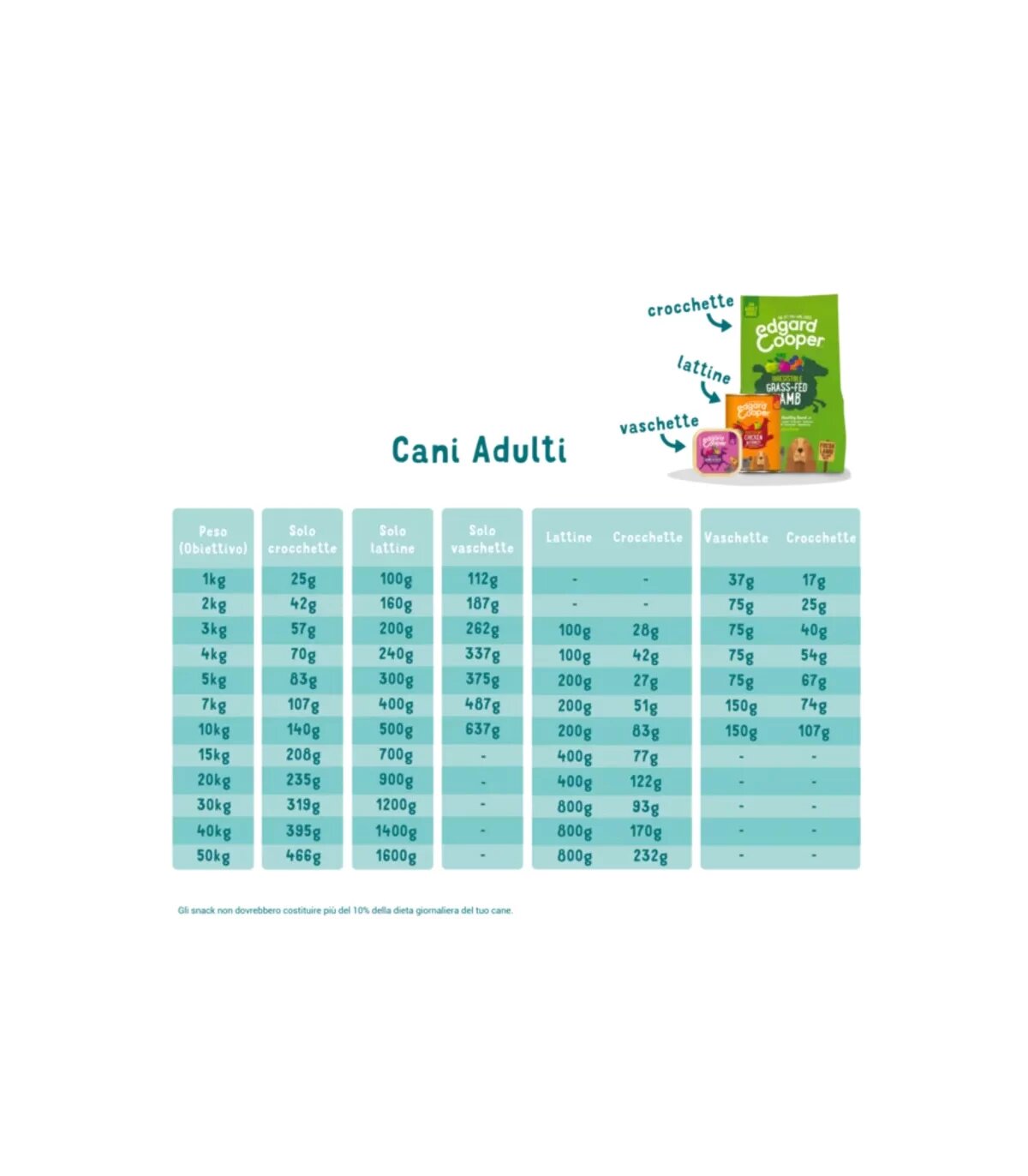 Edgard & Cooper Adult Manzo Biologico Senza Cereali Cibo Umido per Cani 100g-2