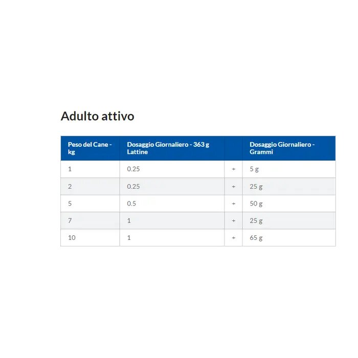 Hill's Science Plan Hypoallergenic Al Salmone Cibo Secco Cani Adulti Taglia Small Sacco 1,5kg-12