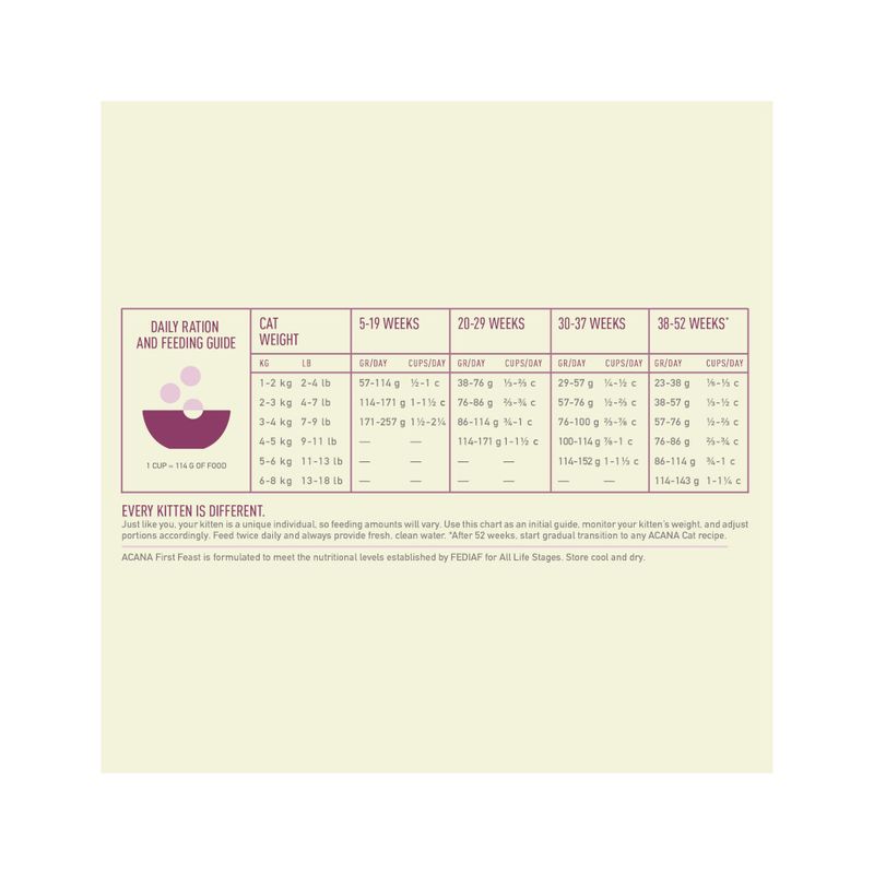 Acana Gatto Kitten First Feast Crocchette Pollo e Aringa Sacco 1,8Kg-3
