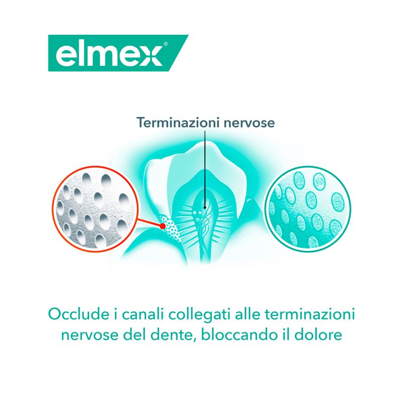 Elmex Dentifricio Sensitive Professional Ripara e Previene sollievo immediato e duraturo 75ml-5