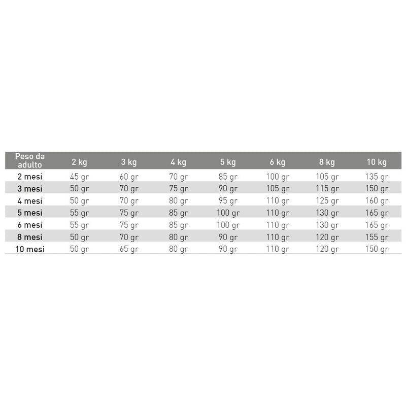 Exclusion Mediterraneo Monoprotein Noble Grain Crocchette Pollo Cuccioli Taglia Piccola Sacco 2kg-2