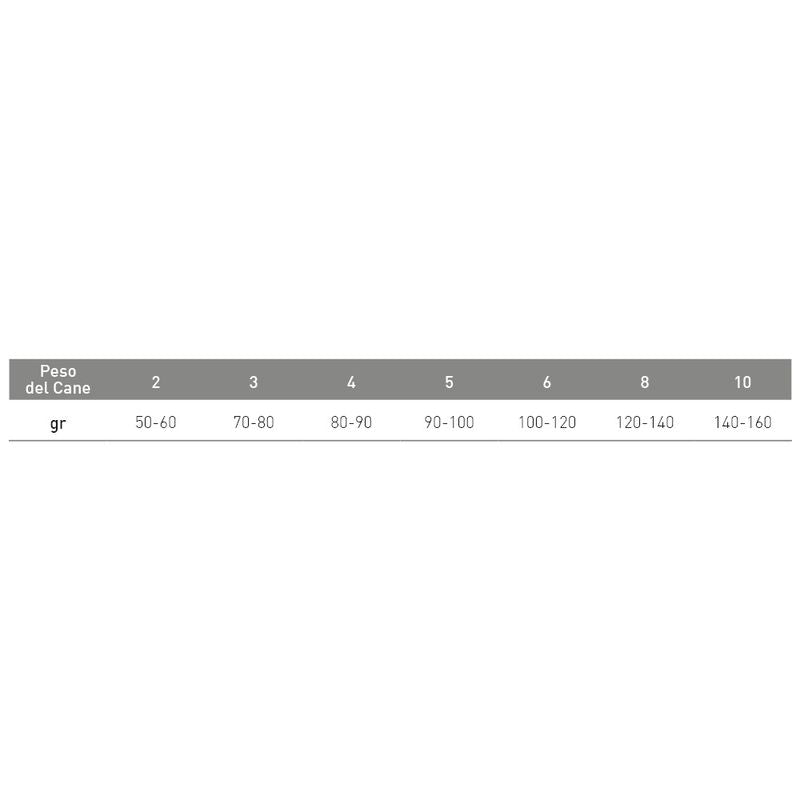 Exclusion Monoprotein Veterinary Diet Hypoallergenic Crocchette Coniglio/Patate Cani Sacco 2kg-2