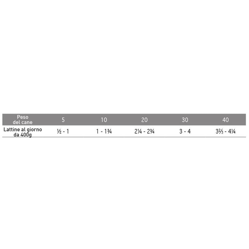 Exclusion Monoprotein Veterinary Diet Hypoallergenic Umido Pesce/Patate Cani Lattina 400g-2