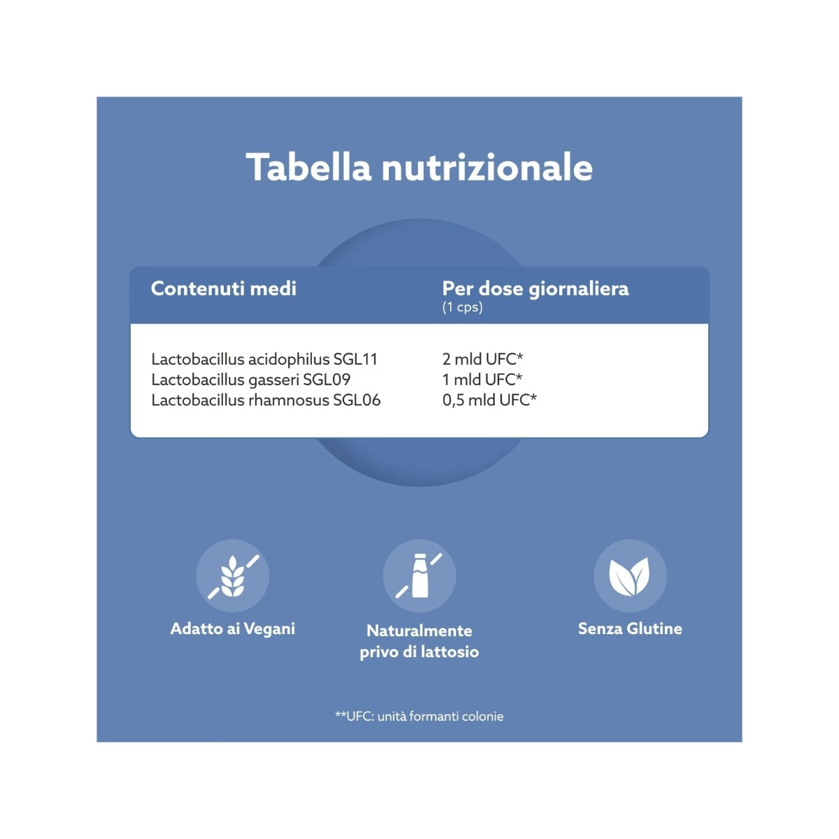Amicafarmacia Probiotici Donna Integratore 30 Capsule-5